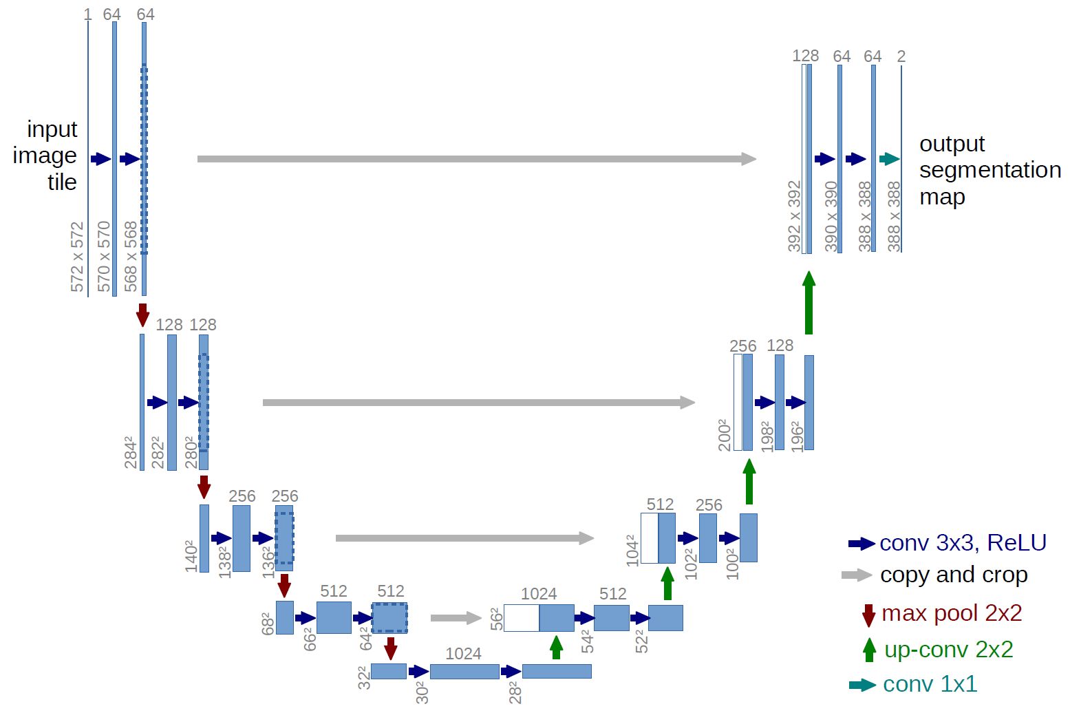 Deep Convolutional Neural Networks - Slidev